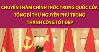 Chuyến thăm chính thức Trung Quốc của Tổng Bí thư Nguyễn Phú Trọng thành công tốt đẹp