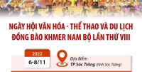 Ngày hội Văn hóa - Thể thao và Du lịch đồng bào Khmer Nam bộ lần thứ VIII
