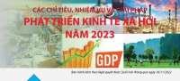 Các chỉ tiêu, nhiệm vụ và giải pháp phát triển kinh tế xã hội năm 2023