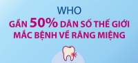 WHO: Gần 50% dân số thế giới mắc bệnh về răng miệng
