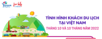 Du lịch Việt Nam 10 tháng năm 2022