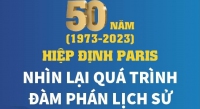 50 năm Hiệp định Paris (1973-2023): Nhìn lại quá trình đàm phán lịch sử