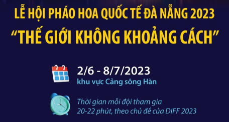 Lễ hội pháo hoa quốc tế Đà Nẵng 2023: “Thế giới không khoảng cách”