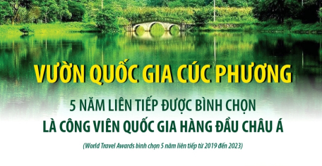 Vườn Quốc gia Cúc Phương 5 năm liên tiếp được bình chọn là Công viên Quốc gia hàng đầu châu Á