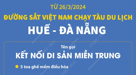 Từ 26/3/2024: Đường sắt Việt Nam chạy tàu du lịch Huế - Đà Nẵng