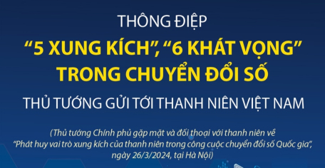Thông điệp “5 xung kích”, “6 khát vọng” trong chuyển đổi số Thủ tướng gửi tới thanh niên Việt Nam