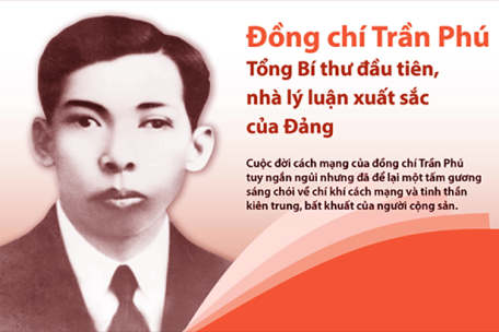 Tổng Bí thư Trần Phú và những chỉ dẫn về xây dựng, chỉnh đốn Đảng