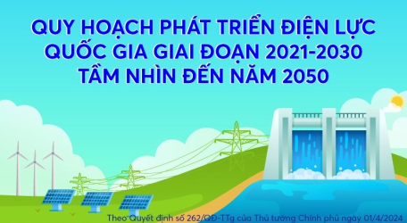 Tổng công suất các nguồn điện lực quốc gia giai đoạn 2021-2030