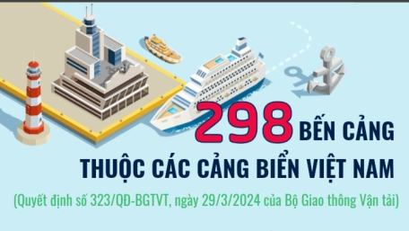 298 bến cảng thuộc các cảng biển Việt Nam