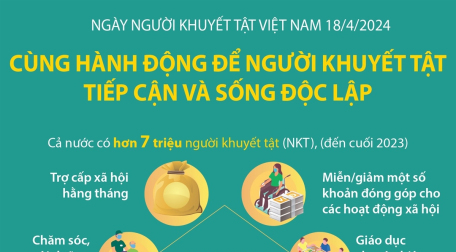 Ngày người khuyết tật Việt Nam 18/4/2024: Cùng hành động để người khuyết tật tiếp cận và sống độc lập
