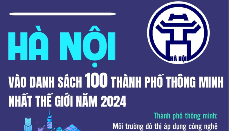 Hà Nội vào danh sách 100 thành phố thông minh nhất thế giới năm 2024
