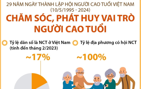 29 năm Ngày thành lập Hội Người cao tuổi Việt Nam (10/5/1995 - 2024): Chăm sóc, phát huy vai trò người cao tuổi