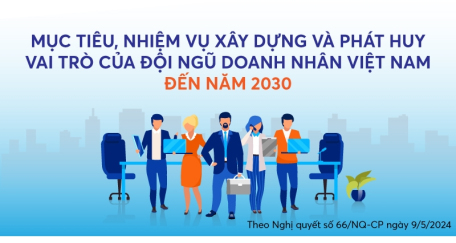 Mục tiêu, nhiệm vụ xây dựng và phát huy vai trò của đội ngũ doanh nhân Việt Nam đến năm 2030