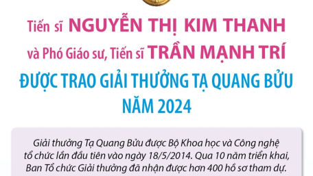 Tiến sĩ Nguyễn Thị Kim Thanh và Phó Giáo sư, Tiến sĩ Trần Mạnh Trí được trao Giải thưởng Tạ Quang Bửu năm 2024