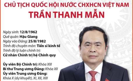 Ủy viên Bộ Chính trị, Chủ tịch Quốc hội nước Cộng hòa xã hội chủ nghĩa Việt Nam Trần Thanh Mẫn