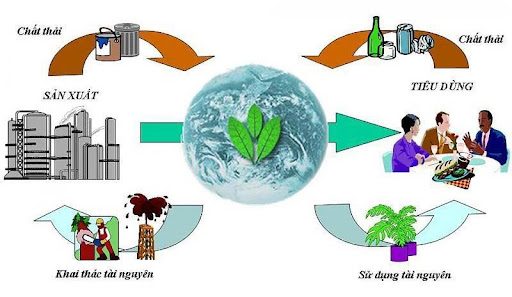 Phát động Chương trình Khởi nghiệp xanh và Cuộc thi Dự án Khởi nghiệp xanh phát triển bền vững lần thứ 10 năm 2024