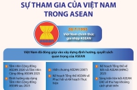 Quan hệ Việt Nam-Campuchia và đóng góp của Việt Nam trong ASEAN
