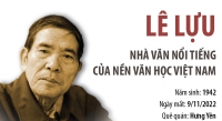 Lê Lựu: Nhà văn nổi tiếng của nền văn học Việt Nam