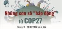 Những con số “báo động” từ COP27