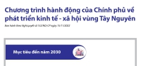 Chương trình hành động của Chính phủ về phát triển kinh tế - xã hội vùng Tây Nguyên