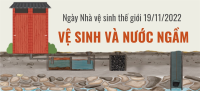 Ngày Nhà vệ sinh thế giới 19/11/2022: Vệ sinh và nước ngầm