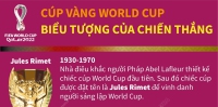 Cúp vàng World Cup - biểu tượng của chiến thắng