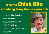 Nhà thơ Chính Hữu với những trang thơ về người lính