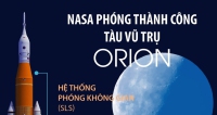 NASA phóng thành công tàu vũ trụ Orion