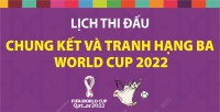 Lịch thi đấu chung kết và tranh hạng ba World Cup 2022