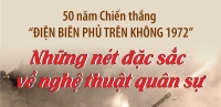 50 năm Chiến thắng “Hà Nội - Điện Biên Phủ trên không”: Những nét đặc sắc về nghệ thuật quân sự