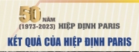 50 năm Hiệp định Paris (1973-2023): Kết quả của Hiệp định Paris