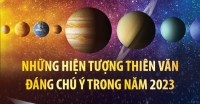 Những hiện tượng thiên văn đáng chú ý trong năm 2023