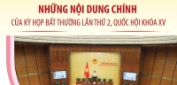 Những nội dung chính của Kỳ họp bất thường lần thứ 2, Quốc hội khóa XV