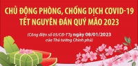 Chủ động phòng, chống dịch COVID-19 Tết Nguyên đán Quý Mão 2023