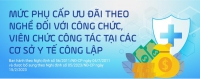 Mức phụ cấp ưu đãi đối với công chức, viên chức công tác tại các cơ sở y tế công lập