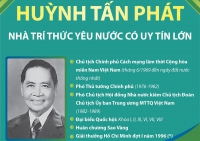 Huỳnh Tấn Phát: Nhà trí thức yêu nước có uy tín lớn - Kiến trúc sư nổi tiếng