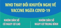 WHO thay đổi khuyến nghị về vaccine ngừa COVID-19