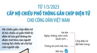 Từ 1/3/2023, cấp Hộ chiếu phổ thông gắn chíp điện tử cho công dân Việt Nam