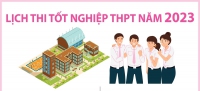 Lịch thi tốt nghiệp THPT năm 2023