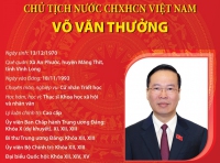 Chủ tịch nước Cộng hòa xã hội chủ nghĩa Việt Nam Võ Văn Thưởng