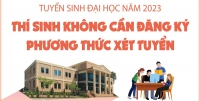 Tuyển sinh Đại học năm 2023: Thí sinh không cần đăng ký phương thức xét tuyển