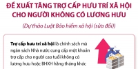 Đề xuất tăng trợ cấp hưu trí xã hội cho người không có lương hưu