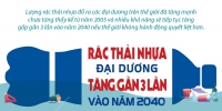 Rác thải nhựa đại dương tăng gần 3 lần vào năm 2040