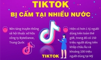 Xung quanh việc TikTok bị cấm tại nhiều nước