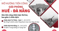 Mở hướng tiến công giải phóng Huế - Đà Nẵng