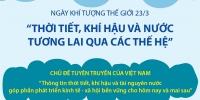 Ngày Khí tượng thế giới 23/3/2023: “Thời tiết, khí hậu và nước - Tương lai qua các thế hệ”