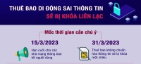 Thuê bao di động sai thông tin sẽ bị khóa liên lạc