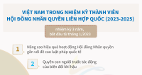 8 nhóm ưu tiên của Việt Nam trong nhiệm kỳ thành viên Hội đồng Nhân quyền