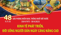 Kinh tế phát triển, đời sống người dân ngày càng nâng cao