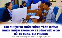 Các nhiệm vụ chấn chỉnh, tăng cường trách nhiệm trong xử lý công việc ở các bộ, cơ quan, địa phương